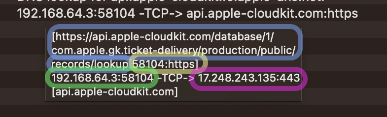 Network Events