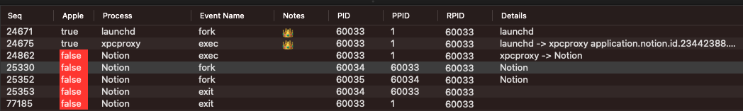 pid chaining